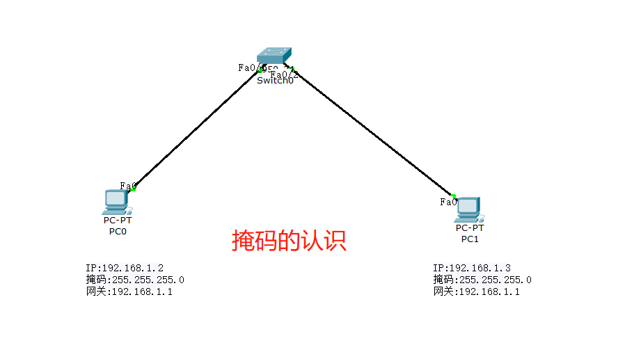 “掩码”的认识-艺兴技术分享